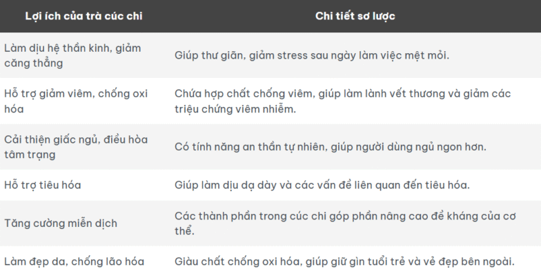 Lợi ích của trà cúc chi